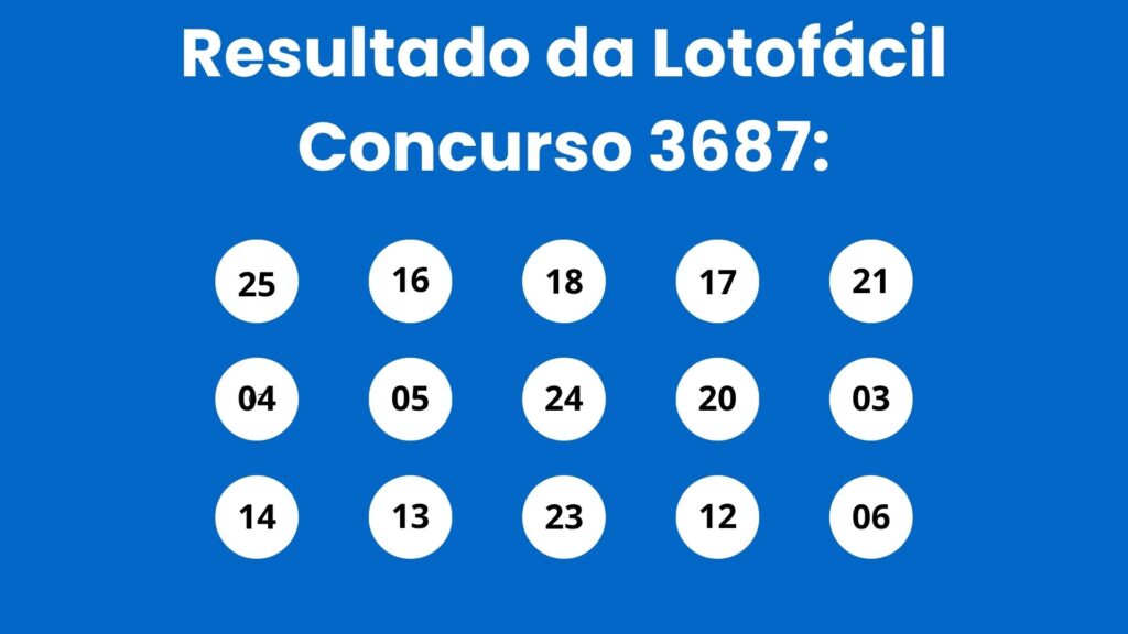 Resultado da Lotofácil: veja números e ganhadores do concurso 3687 (sábado,16/05) e como resgatar