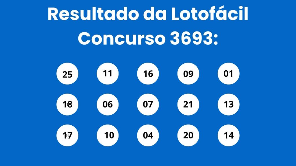 Resultado da Lotofácil: veja números e ganhadores do concurso 3693 (sábado, 23/05) e como resgatar