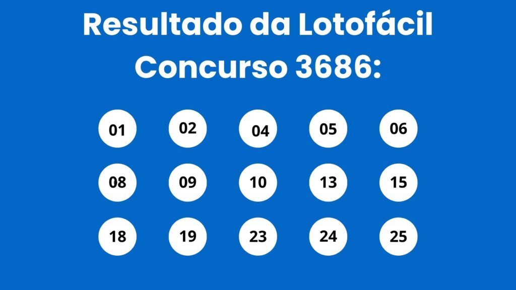Resultado da Lotofácil: veja números e ganhadores do concurso 3686 (sexta,15/05) e como resgatar