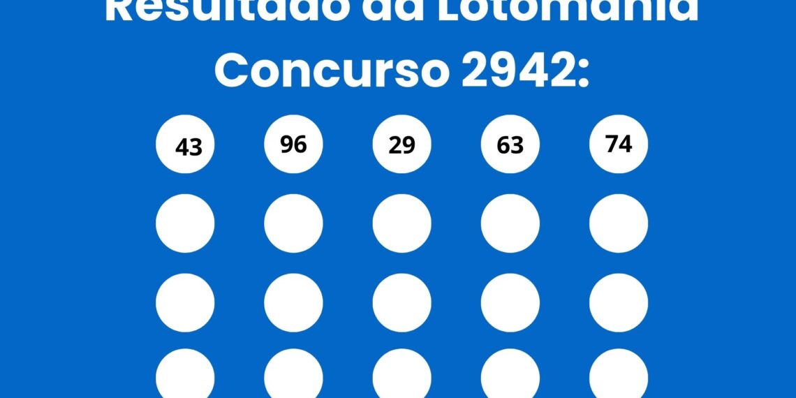 Lotomania 2942: alguém ganhou os R$ 5,5 milhões? Veja o resultado do concurso de sexta (26/06)