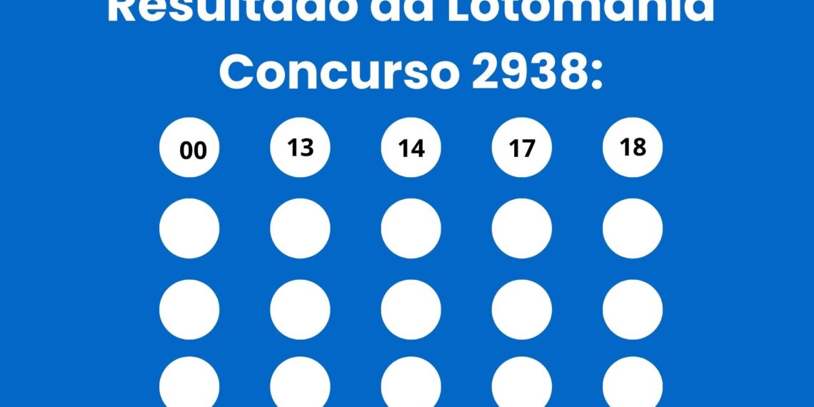 Lotomania 2938: alguém ganhou os R$ 2,6 milhões? Resultado do concurso de hoje (17/06)