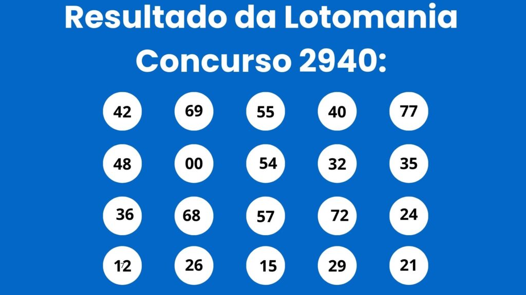 Lotomania 2940: alguém ganhou os R$ 4 Milhões acumulados? Veja os 20 números sorteados