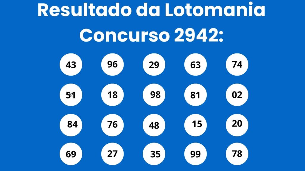 12-12-1024x576 Lotomania 2942: alguém ganhou os R$ 5,5 milhões? Veja o resultado do concurso de sexta (26/06)