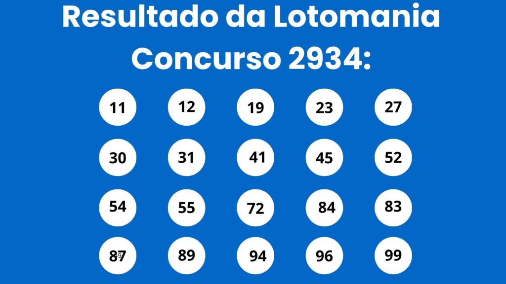 Lotomania 2934: alguém ganhou os R$ 1,7 milhão? Veja o resultado de segunda (08/06)