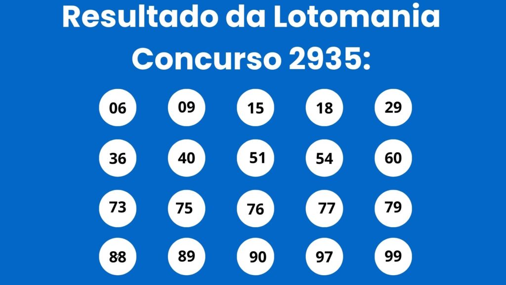 Lotomania 2935: alguém ganhou os R$ 500 mil? Veja o resultado de quarta (10/06)