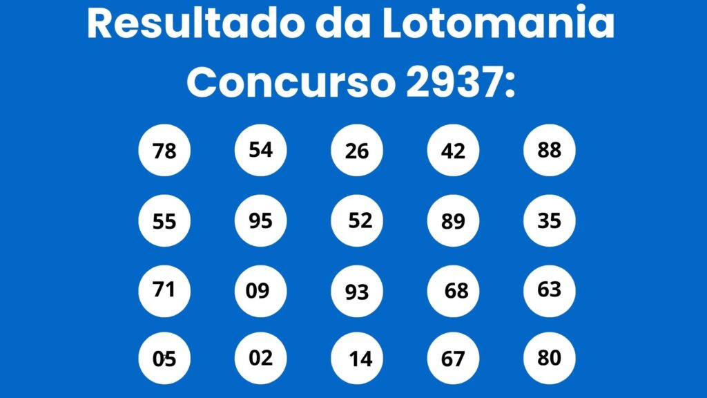 Lotomania 2937: alguém ganhou o prêmio? Veja o resultado de segunda (15/06)