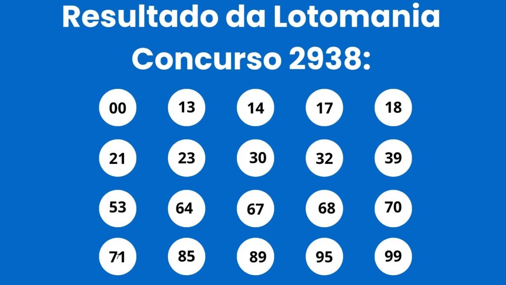 Lotomania 2938: alguém ganhou os R$ 2,6 milhões? Resultado do concurso de hoje (17/06)