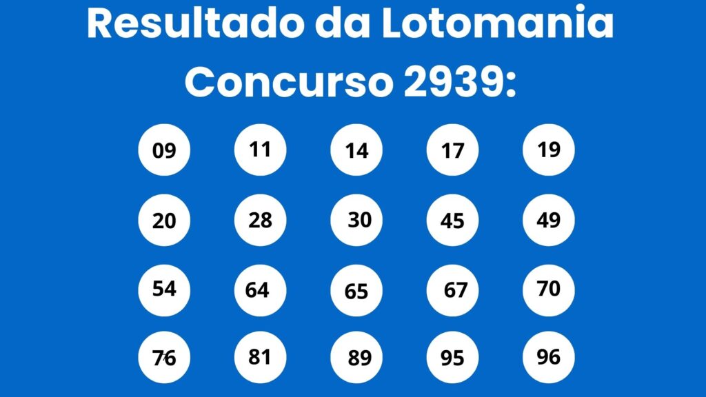 Lotomania 2938 acumula e prêmio sobe para R$ 3,3 milhões após jogo da Copa