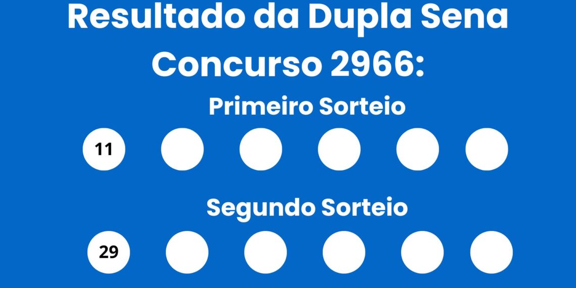 Dupla Sena 2966: alguém ganhou os R$ 2,5 milhões? Veja o resultado do concurso de sexta-feira (05/06)