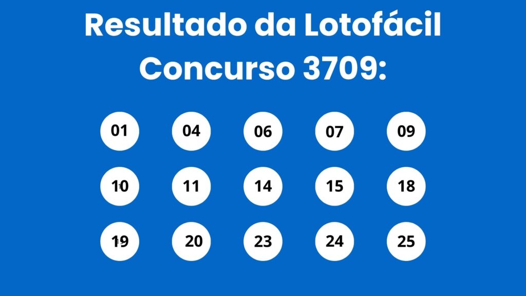 Lotofácil 3709: três ganhadores levam R$ 574 mil, veja os números de sexta (12/06)