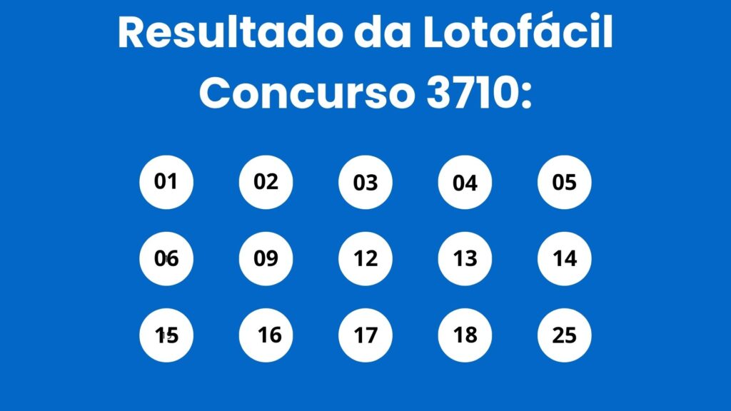 Lotofácil 3710: três apostas ganham R$ 2,5 mi cada, veja os números sorteados no domingo (14/06)