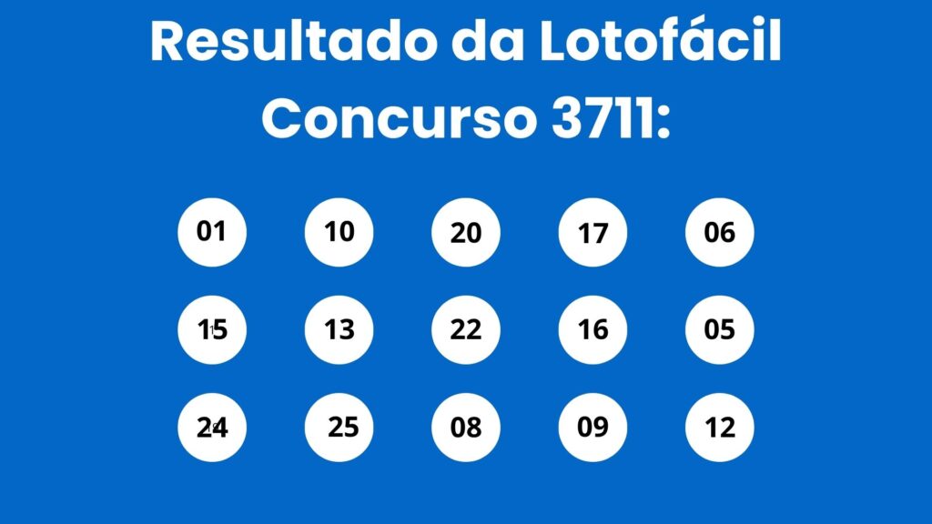 Lotofácil 3711: alguém ganhou os R$ 2 milhões? Veja o resultado de segunda (15/06)