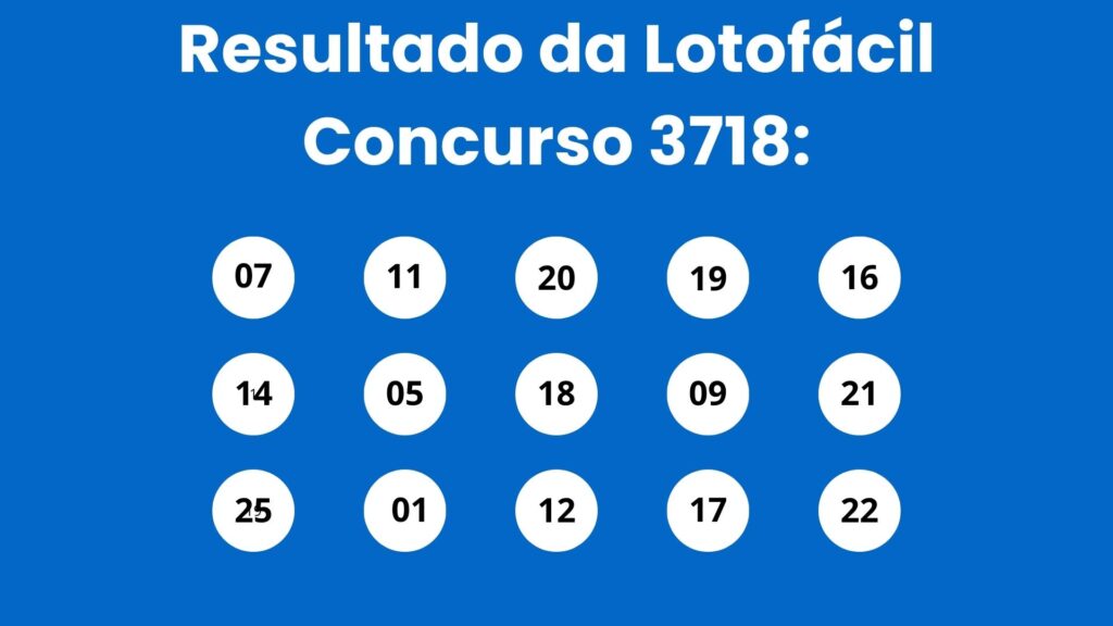 2-19-1024x576 Lotofácil 3718: alguém ganhou os R$ 2 milhões? Veja o resultado de hoje (23 de junho)