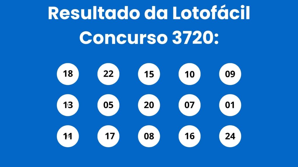 2-22-1024x576 Lotofácil 3720: alguém ganhou os R$ 10 milhões? Veja o resultado do concurso de sexta-feira (26/06)