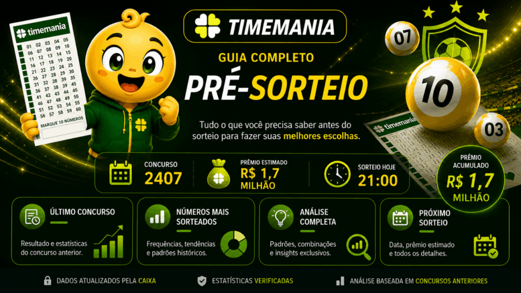 Timemania 2407 sorteia R$ 1,7 milhão hoje 23/06 veja como apostar