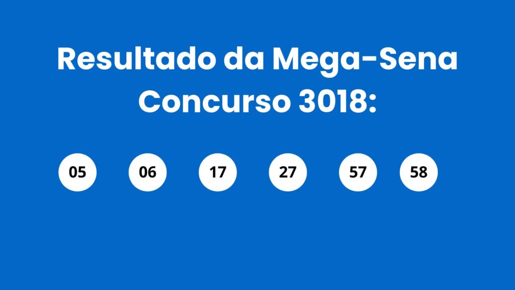 Mega-Sena 3018: alguém ganhou os R$ 12 milhões? Veja o resultado de domingo (14/06)
