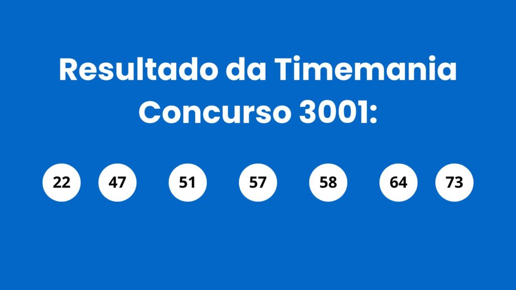 Timemania 2400: alguém ganhou os R$ 34 milhões? Veja o resultado do concurso de sábado (06/06)