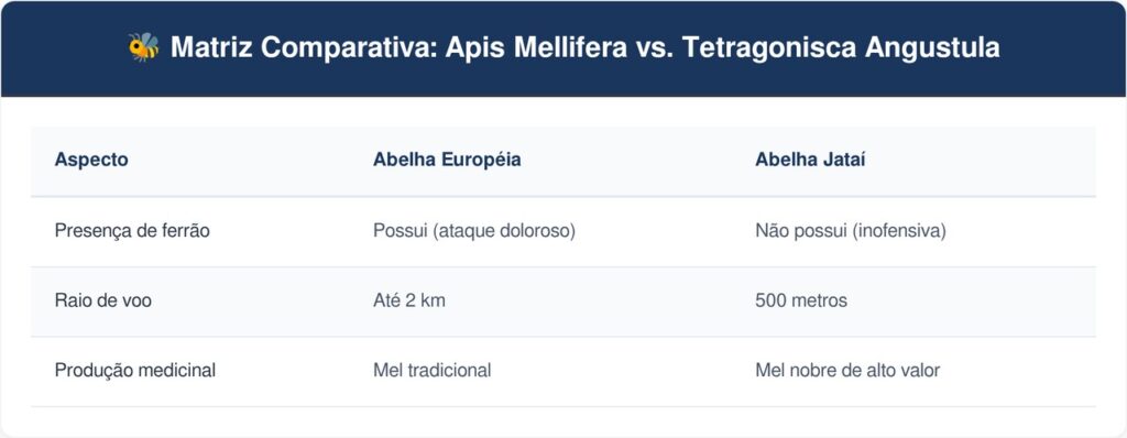 Abelha-Jatai-tabela-1024x398 Se você encontrar este pequeno tubo de cera no muro, nós lhe diremos o que isso significa e por que é algo bom