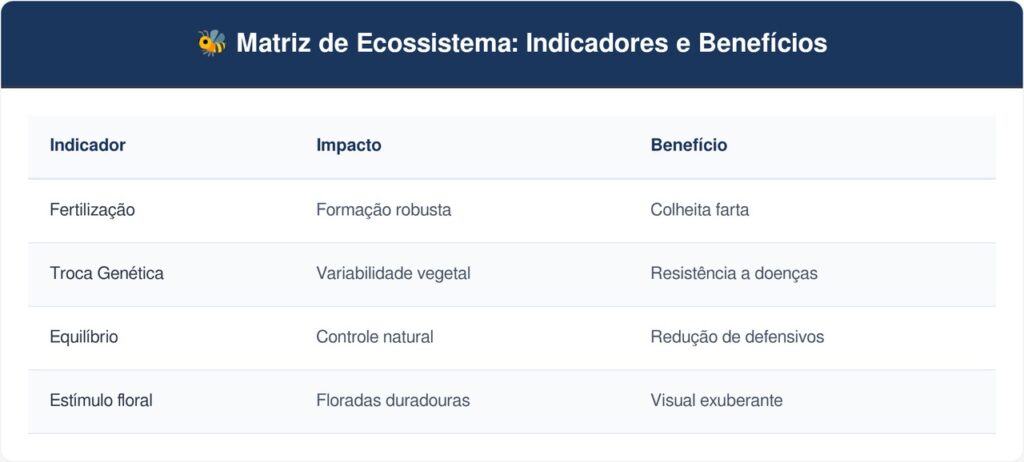 Abelhas-tabela-1024x462 Se você ouvir este zumbido suave polinizando as flores de manhã, nós lhe contamos o que isso significa e por que é um bom sinal