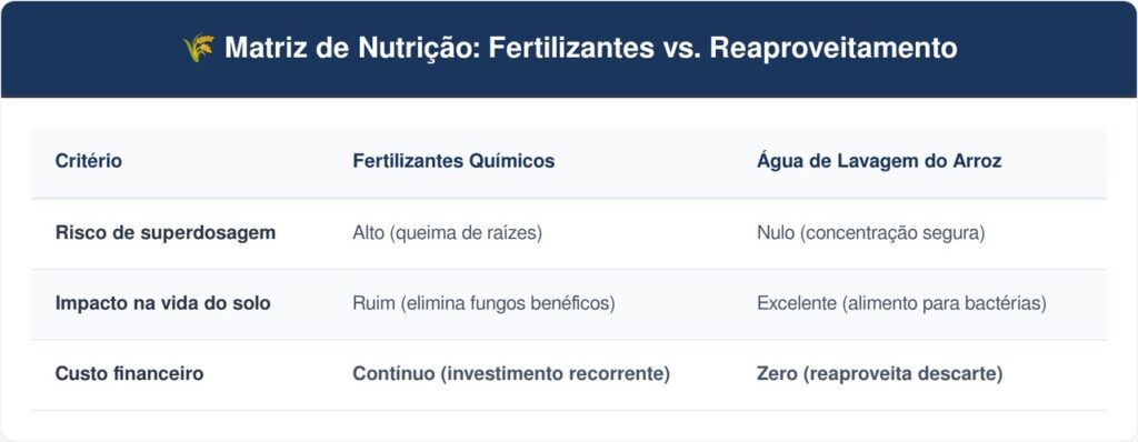 Agua-de-Arroz-tabela-1024x398 O truque simples da vovó usando água de lavagem do arroz para regar plantas e fornecer nutrientes extras de graça