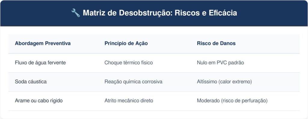 Agua-fervente-tabela-1024x398 Colocar um litro de água fervente no ralo da pia semanalmente: para que serve e por que você deve fazer isso para derreter placas de gordura invisíveis nos canos
