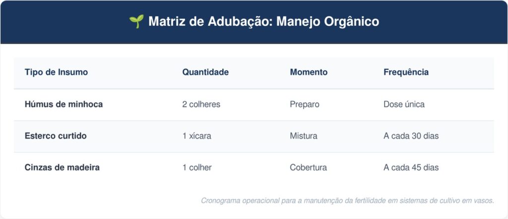 Almeirao-tabela-1024x441 Como plantar almeirão em casa com o adubo orgânico certo para a planta crescer forte e resistente ao sol