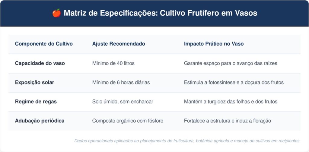 Amora-tabela-1024x504 Como plantar amora em vaso no quintal com um cuidado na poda drástica que faz diferença na colheita