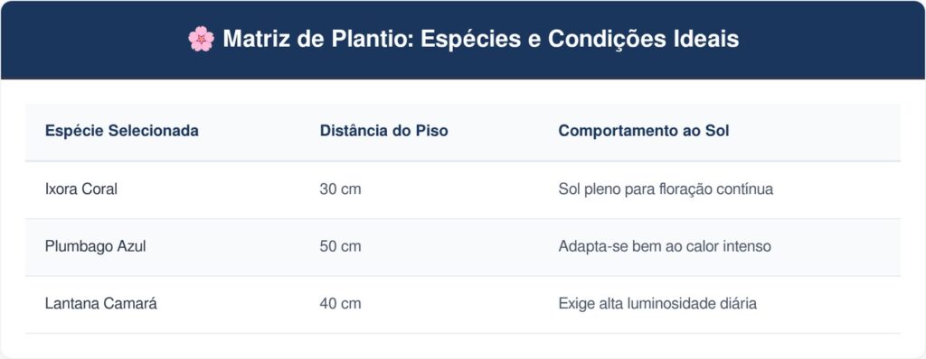Arbustos-com-flor-tabela-1024x398 6 arbustos rústicos cujas raízes não danificam o contrapiso, perfeitos para plantar na beira da piscina
