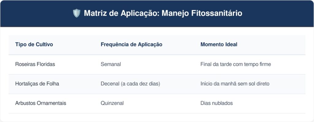 Bicarbonato-de-sodio-tabela-1024x398 O truque simples com bicarbonato de sódio e sabão neutro para combater o mofo branco nas folhas das roseiras e hortaliças