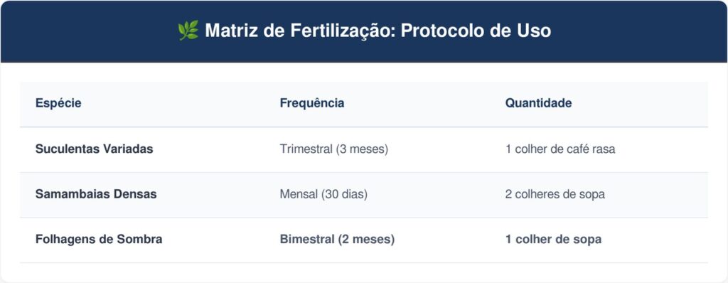 Borra-de-cafe-tabela-1-1024x398 Não jogue a borra de café do coador fora: ideias para reutilizar esse resíduo orgânico para criar um adubo nutritivo natural para suculentas e samambaias