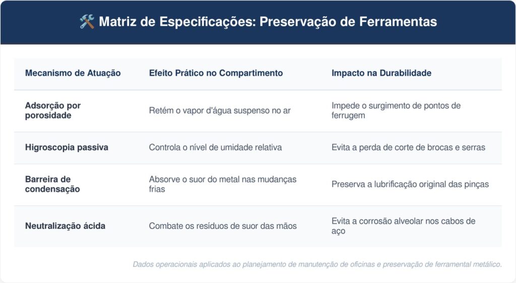 Caixas-de-ferramentas-metalicas-tabela-1024x562 Colocar pedaços de giz nas caixas de ferramentas metálicas: para que serve e por que você deve fazer