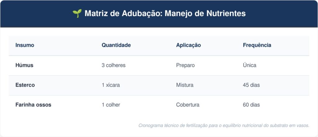 Camelia-tabela-1024x441 Como plantar camélia em vasos grandes com o adubo certo para o arbusto crescer forte e brilhante