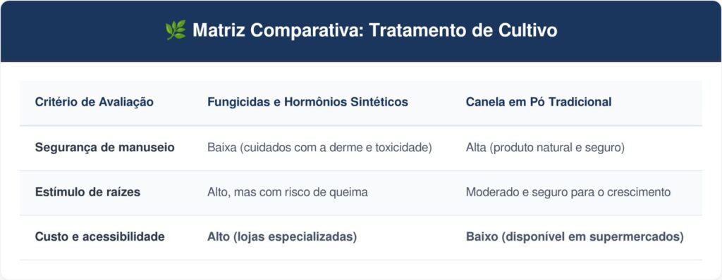 Canela-em-Po-tabela-1024x398 O truque simples com canela em pó para cicatrizar cortes em suculentas e evitar fungos nas raízes novas