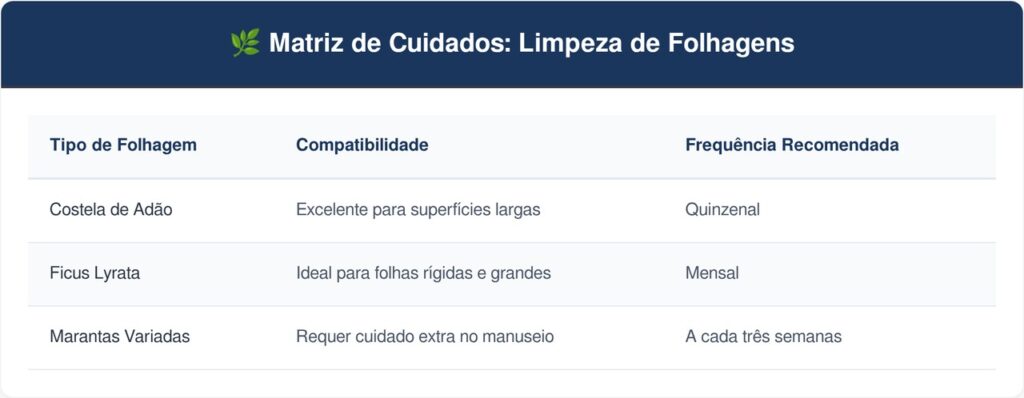 Casca-de-banana-tabela-1-1024x398 Não jogue as cascas de banana fora: ideias para reutilizar a parte interna para limpar e dar brilho natural em folhas grandes de plantas ornamentais de interior