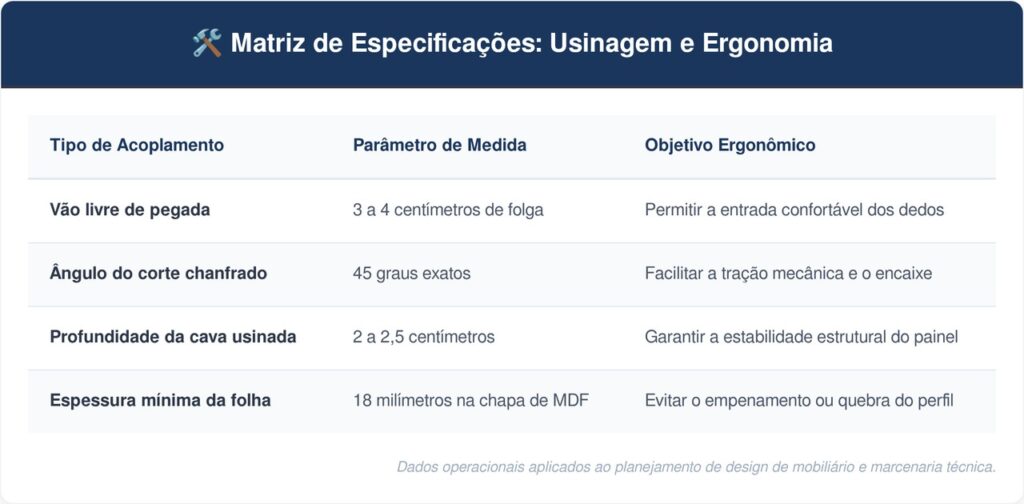 Cavas-embutidas-na-marcenaria-tabela-1024x504 Adeus aos puxadores externos de metal brilhante: a nova tendência proporciona linhas limpas com cavas embutidas na própria marcenaria