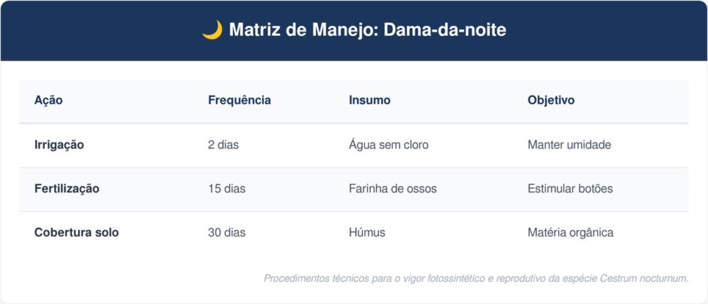 Dama-da-noite-tabela-1024x441 A flor de aroma mais intenso para cultivar perto de janelas: como cuidar da dama-da-noite e fazer florir no verão
