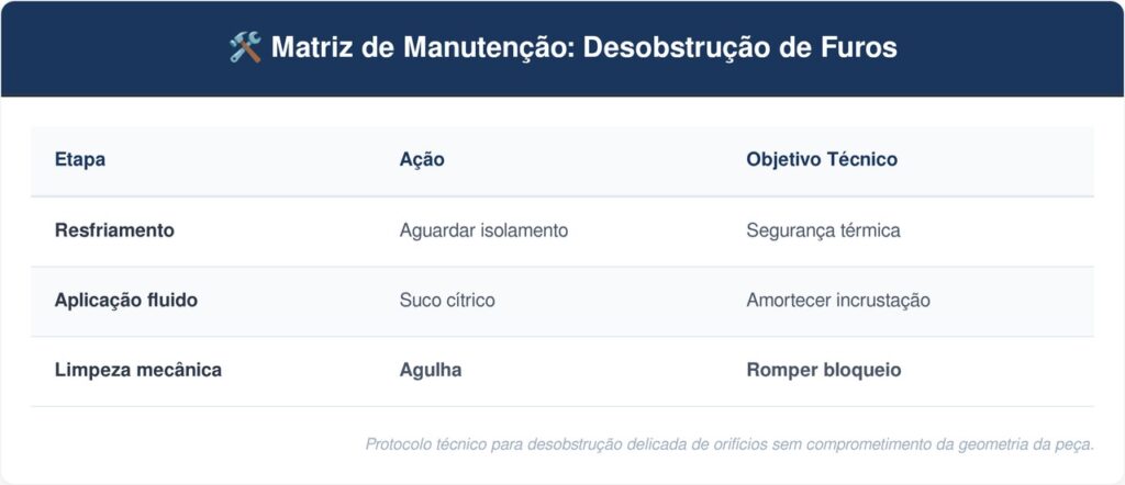 Desentupir-os-furos-da-boca-do-fogao-tabela-1024x442 Como desentupir os furos da boca do fogão que estão com a chama fraca: o truque fácil de usar uma agulha fina e suco de limão que está na moda nas redes sociais