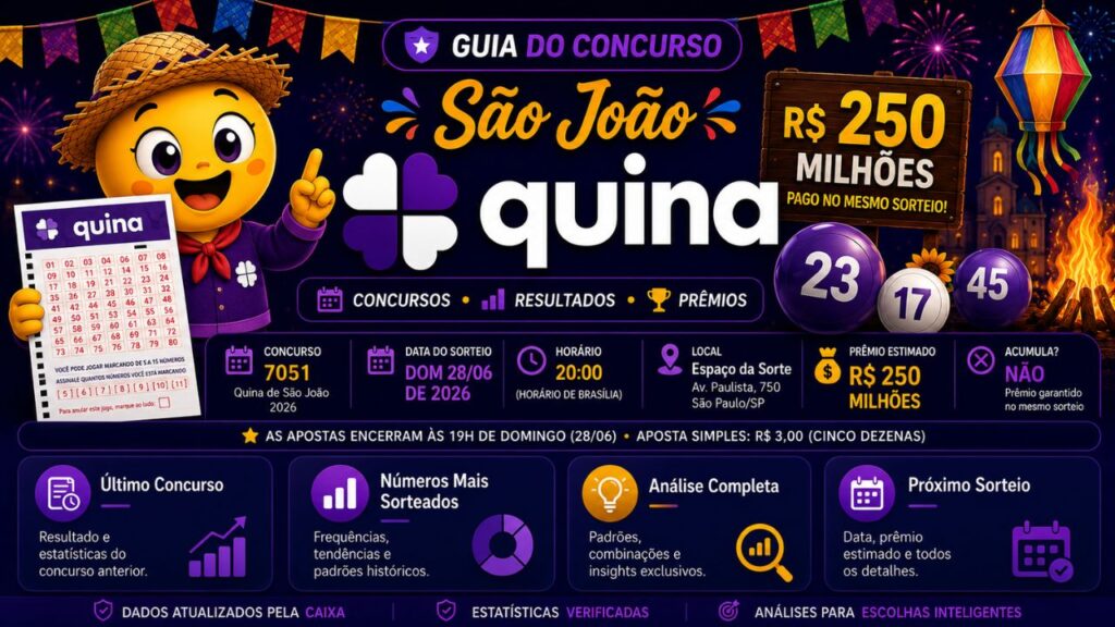 Quina de São João pode transformar um apostador em milionário no domingo com prêmio de R$ 250 milhões