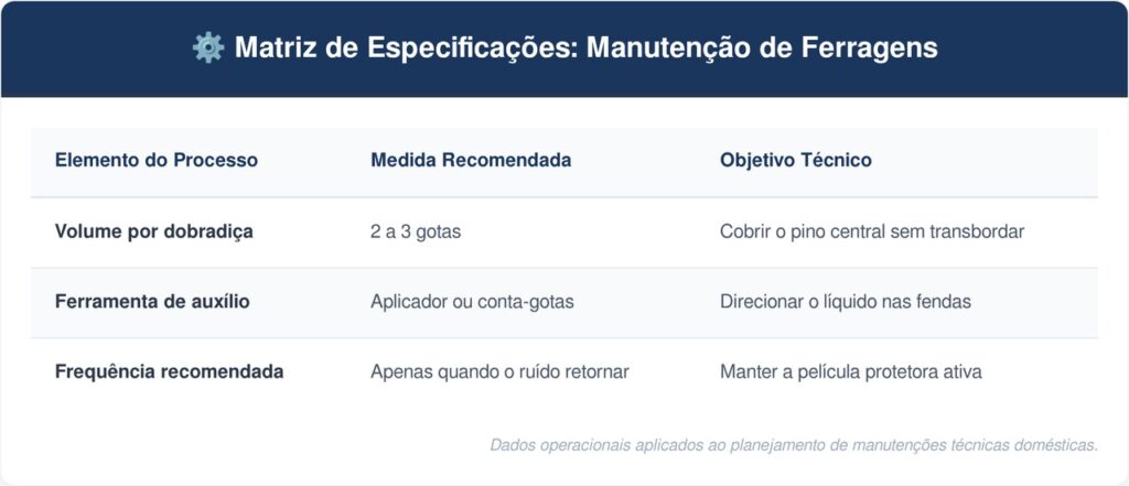 Dobradicas-das-portas-tabela-1024x441 Colocar óleo de bebê nas dobradiças das portas rangendo: para que serve e por que recomendam