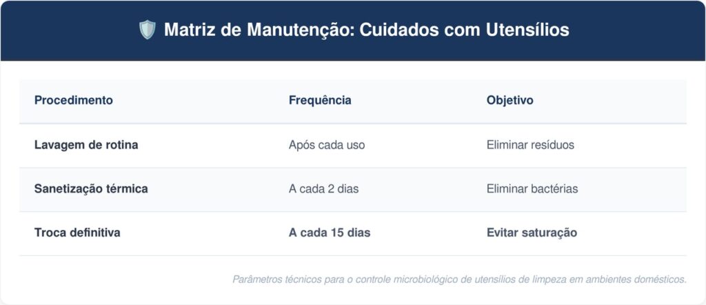 Esponja-de-louca-molhada-tabela-1024x442 Pare de guardar a esponja de louça molhada deitada em cima do sabão em pasta: essa é a maneira correta de secar e higienizar para evitar a proliferação de bactérias