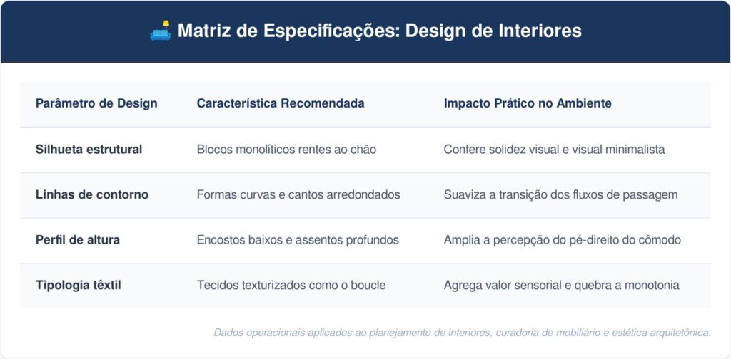Estofados-macicos-tabela-1024x504 Adeus aos sofás com pés metálicos palito (estilo retrô): qual a tendência de estofados maciços até o chão para substituí-los em 2026?