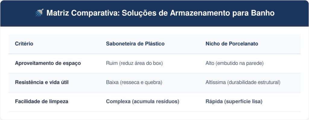 Estrutura-embutida-tabela-1024x398 Adeus à saboneteira de plástico fixada na parede que quebra fácil: a nova tendência é mais bonita e proporciona espaço embutido com o nicho de porcelanato no box