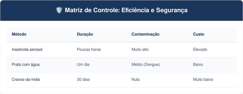Formiga-no-acucar-tabela-1024x398 Como manter formigas irritantes longe do açucareiro na bancada da cozinha: o truque fácil de afundar alguns cravos-da-índia inteiros no açúcar que sempre funciona