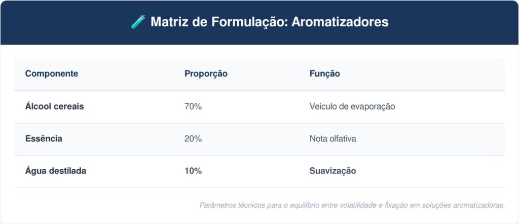 Frascos-de-perfume-tabela-1024x442 Não jogue frascos de perfume vazios de vidro fora: ideias para reutilizar os vidrinhos elegantes como aromatizadores de ambiente caseiros com palitos de madeira