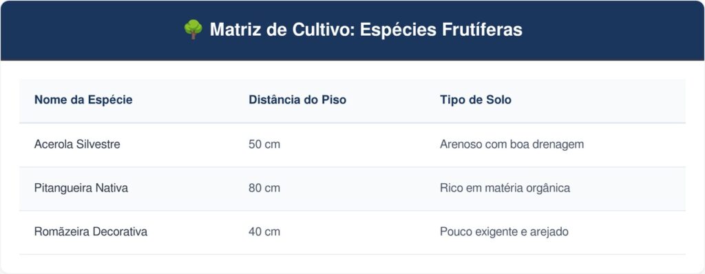 Frutiferas-pequenas-tabela-1024x398 5 árvores frutíferas cujas raízes não danificam o pavimento do seu quintal, perfeitas para espaços pequenos