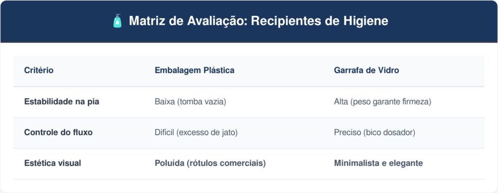 Garrafas-de-vidro-de-azeite-tabela-1024x398 Não jogue as garrafas de vidro de azeite vazias fora: ideias para reutilizar essas embalagens com bicos dosadores para armazenar detergente líquido na pia