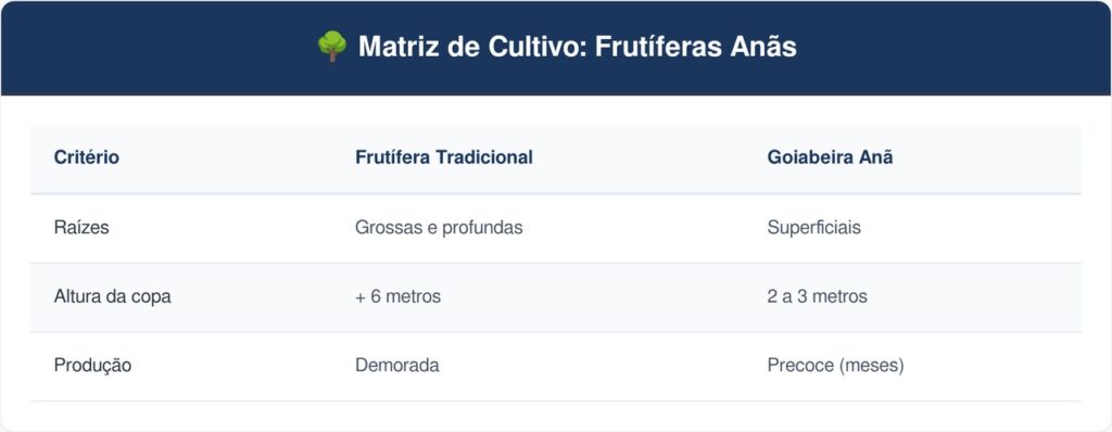 Goiabeira-ana-tabela-1024x398 Essa árvore é ideal para o seu pátio: não racha o piso, proporciona sombra e dá frutos frescos sem crescer demais