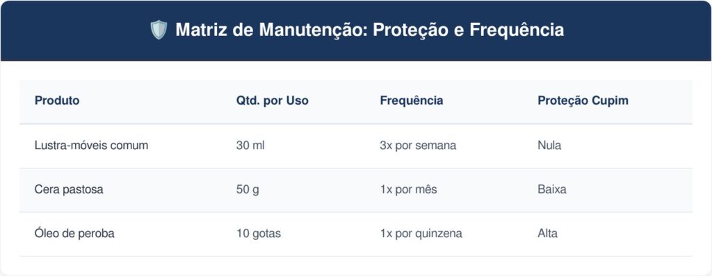 Gotas-de-oleo-de-peroba-tabela-1024x398 Colocar algumas gotas de óleo de peroba em um pano para lustrar portas secas: para que serve e por que você deve fazer isso para hidratar a madeira e afastar cupins