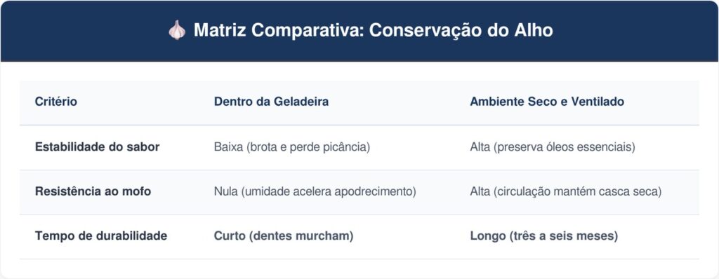 Guardar-cabecas-de-alho-tabela-1024x398 Pare de guardar cabeças de alho inteiras dentro da geladeira: essa é a maneira correta de mantê-las em ambiente seco e ventilado para que não percam o sabor e mofem