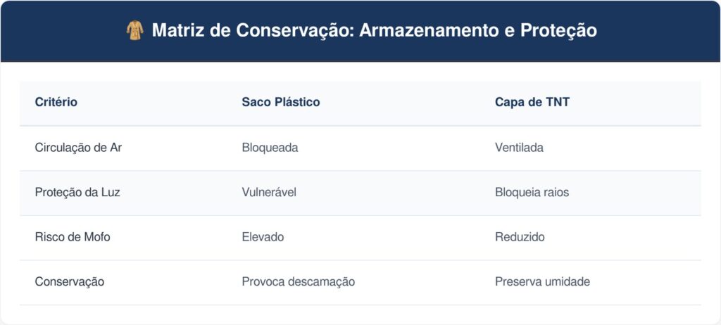 Guardar-casacos-de-frio-tabela-1024x462 Pare de guardar casacos de frio embalados em sacos plásticos de supermercado: essa é a maneira correta de acondicionar em capas de TNT escuro para que o couro ou tecido respire